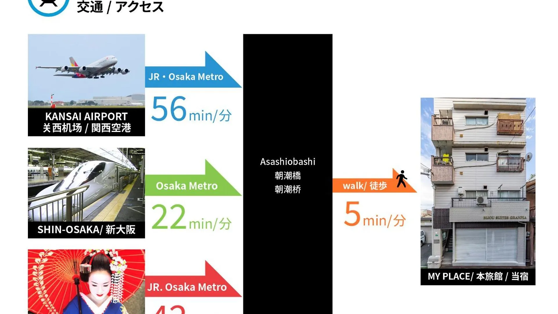 Bijou Suites Granpia Osaka 0*,